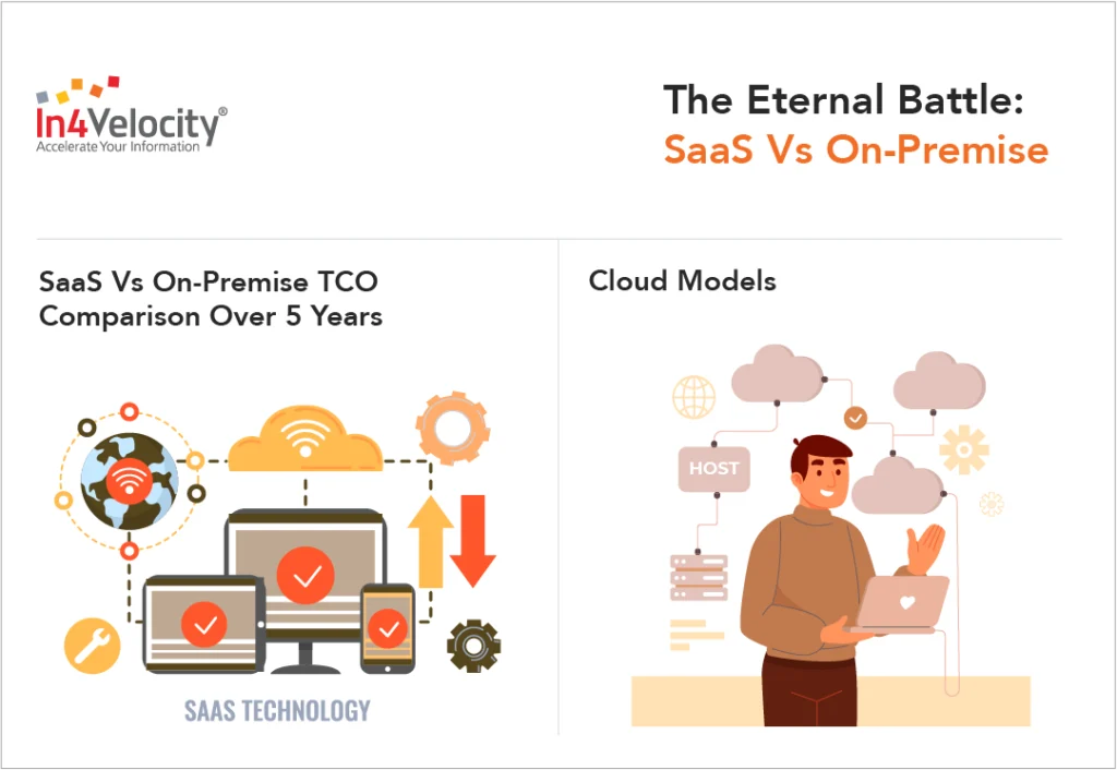 The Eternal Battle: SaaS Vs On-Premise