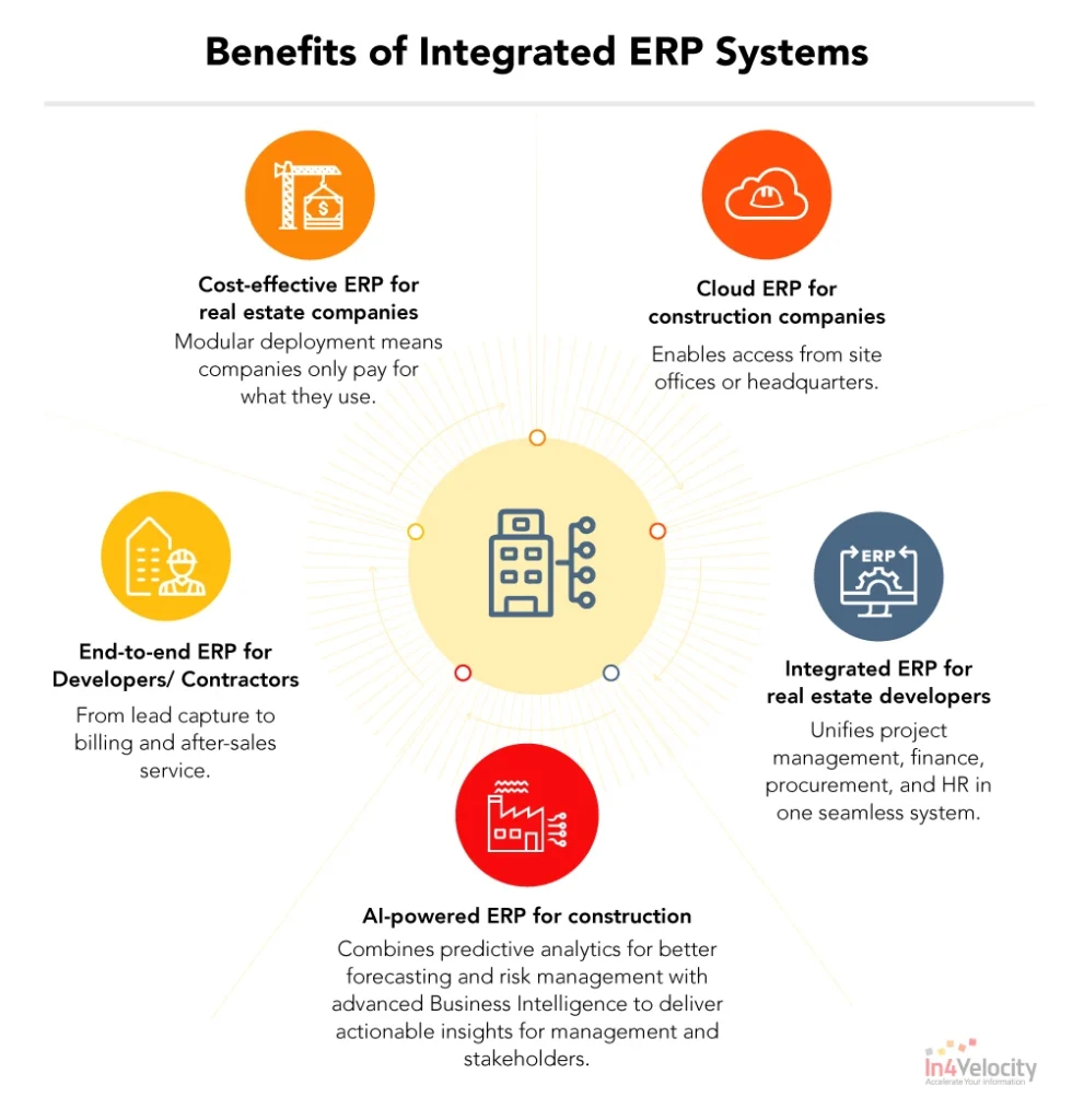 Benefits-of-Integrated-ERP-Systems