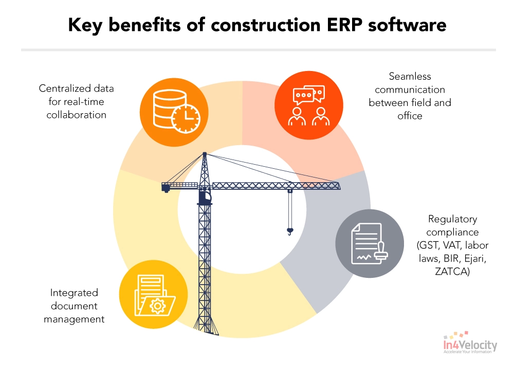 Key benefits of construction ERP software