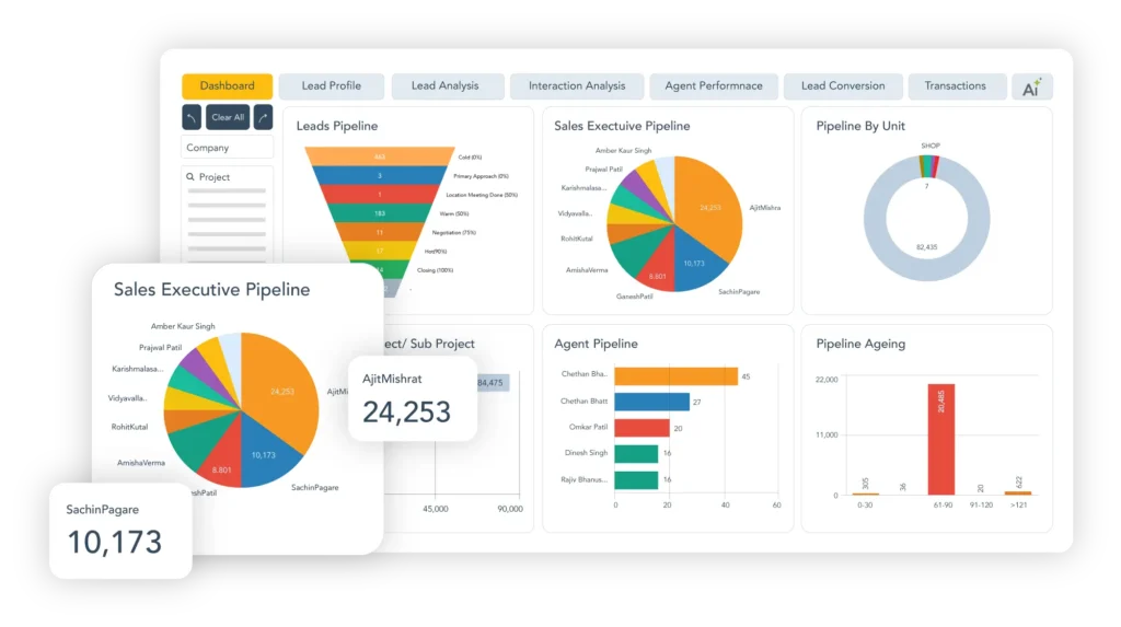 Real-Time Dashboards and Business Intelligence