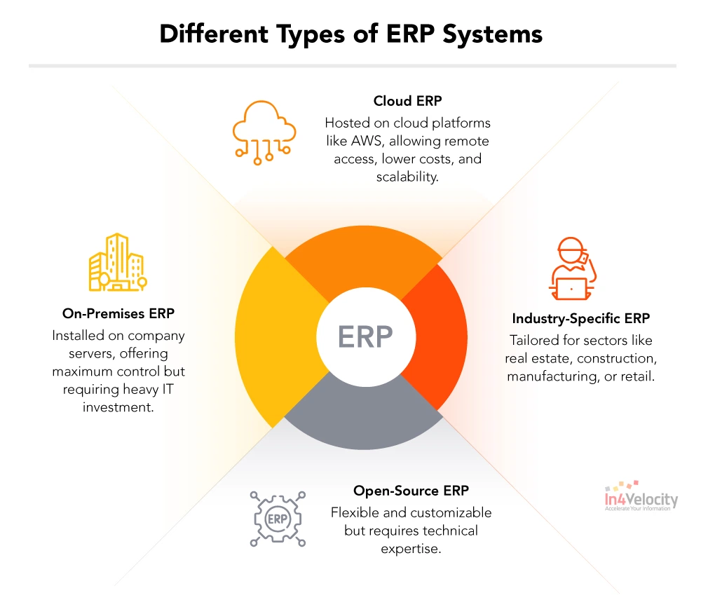 Different-Types-of-ERP-Systems