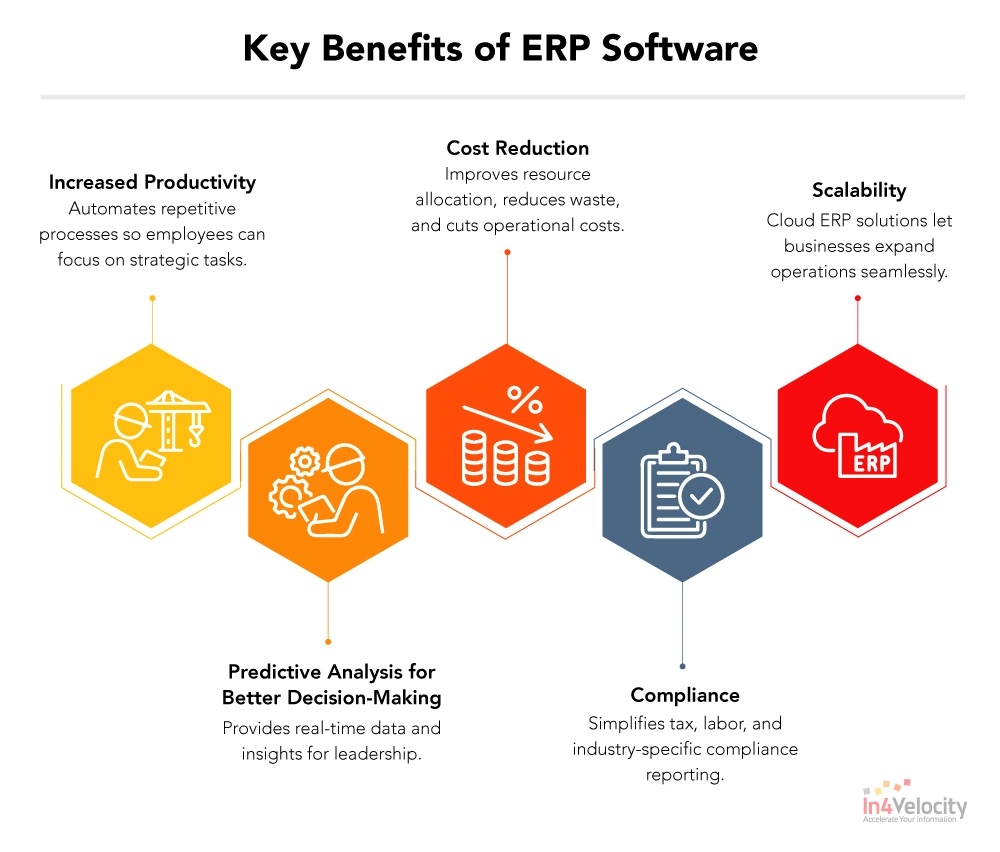 Key-Benefits-of-ERP-Software