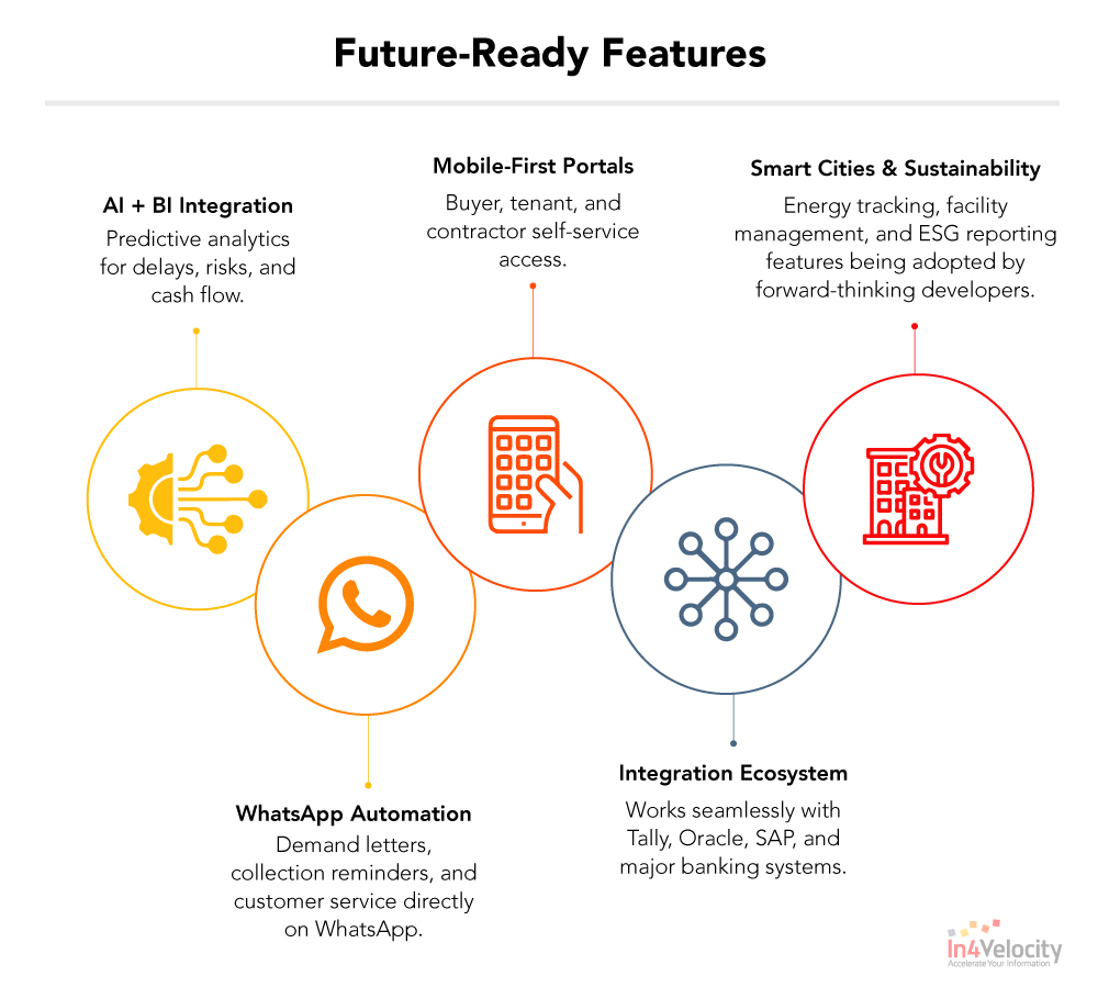 Future-Ready-Features