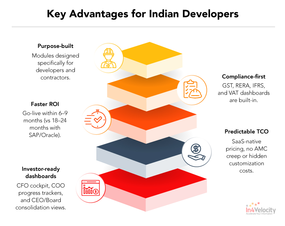 Key-Advantages-for-Indian-Developers