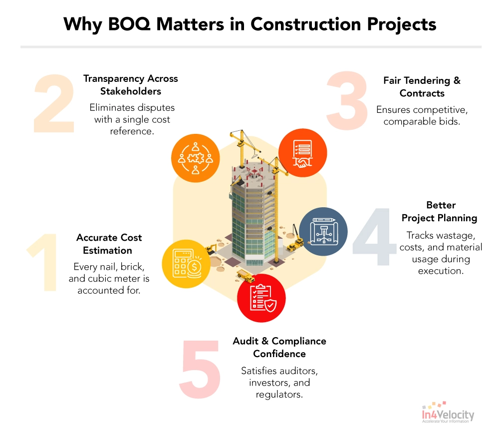 Why-BOQ-Matters-in-Construction-Projects-infographics1