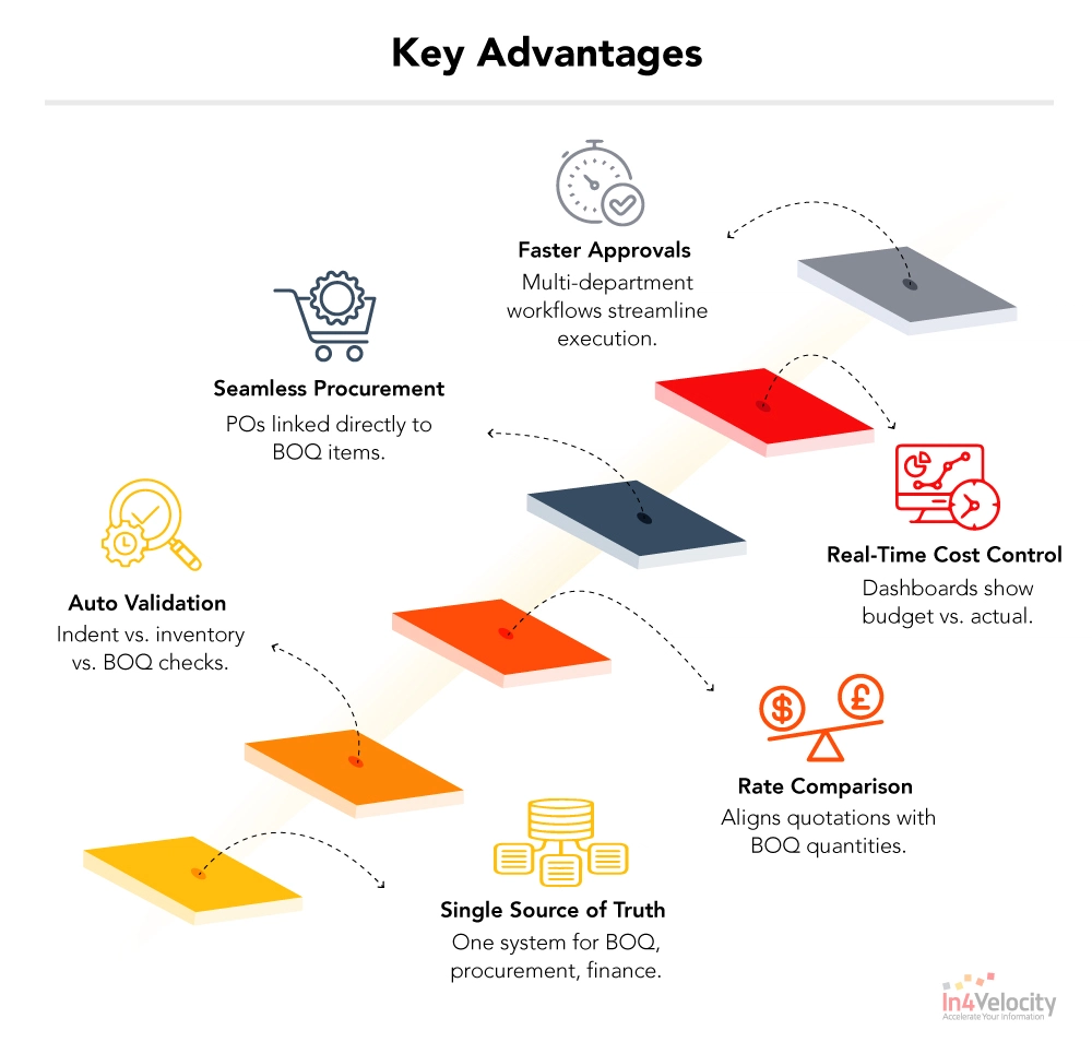 key-advantages-of-In4suite-ERP-simplifying-BOQ-Management