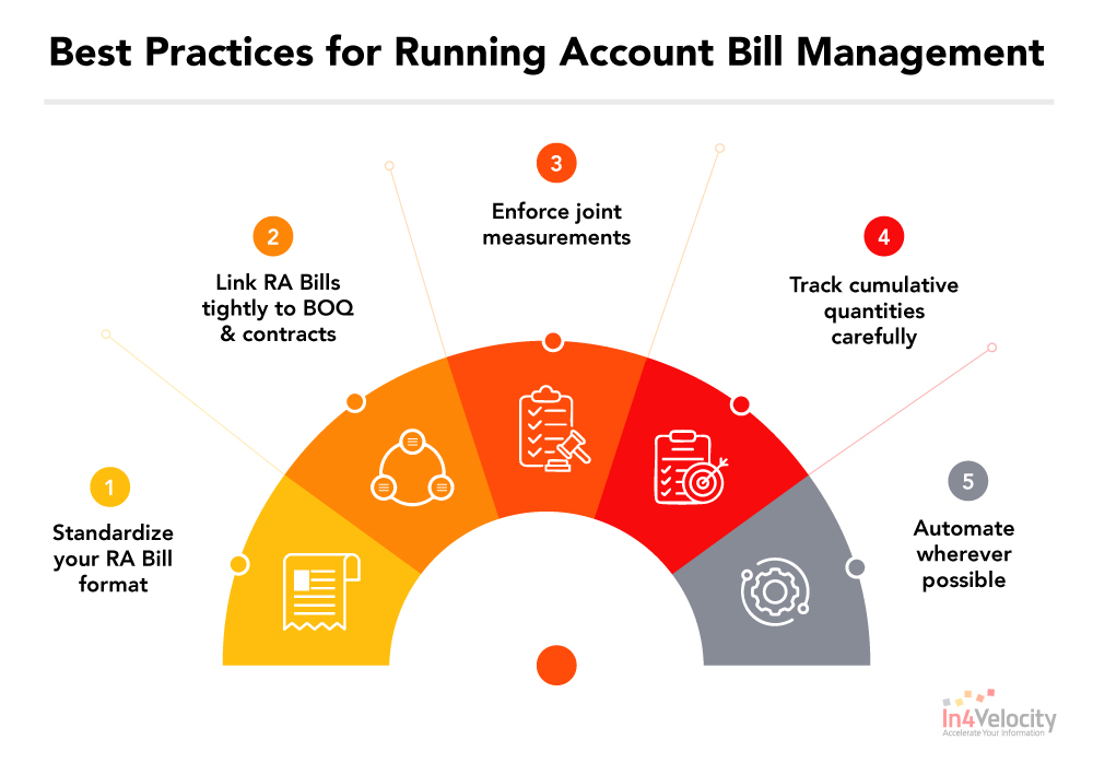Best-Practices-for-Running-Account-Bill-Management
