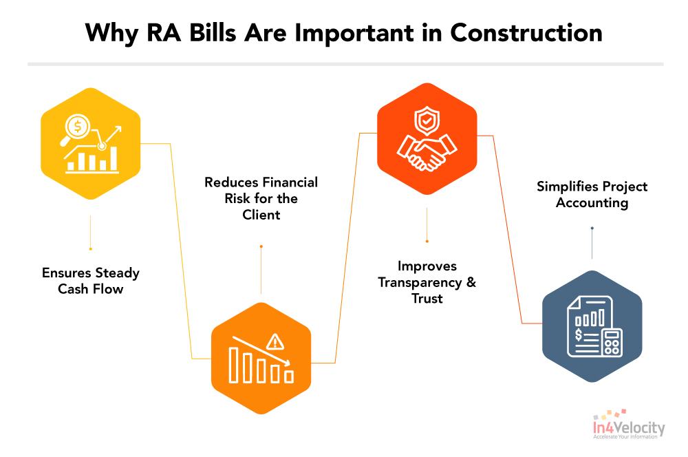 Why-RA-Bills-Are-Important-in-Construction