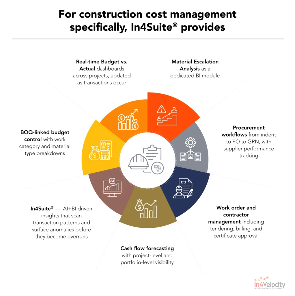 For-construction-cost-management-specificallyIn4Suiteprovides