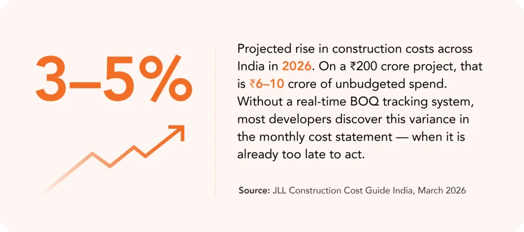 Projected rise in construction (1)